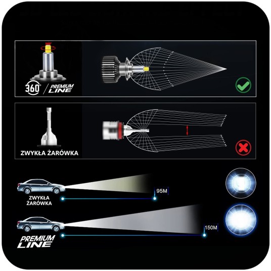 EM Automotive® Żarówki LED CSP H8 H9 H11 100 W 20000 LM CANBUS 360 Stopni -zdjęcie numer 3